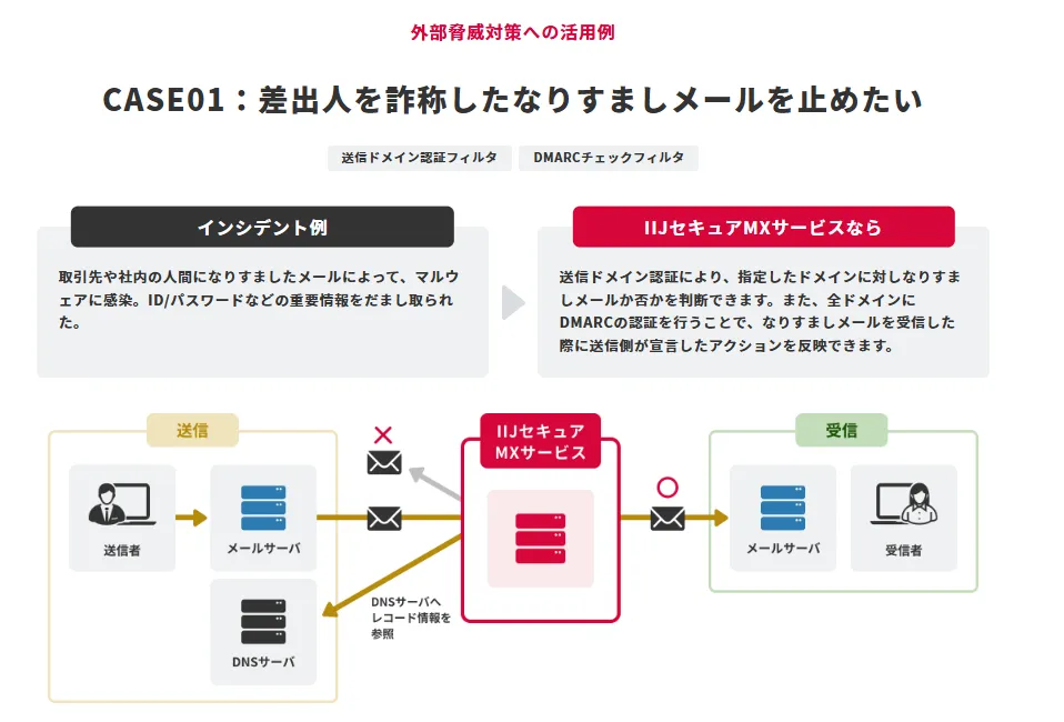外部脅威対策例