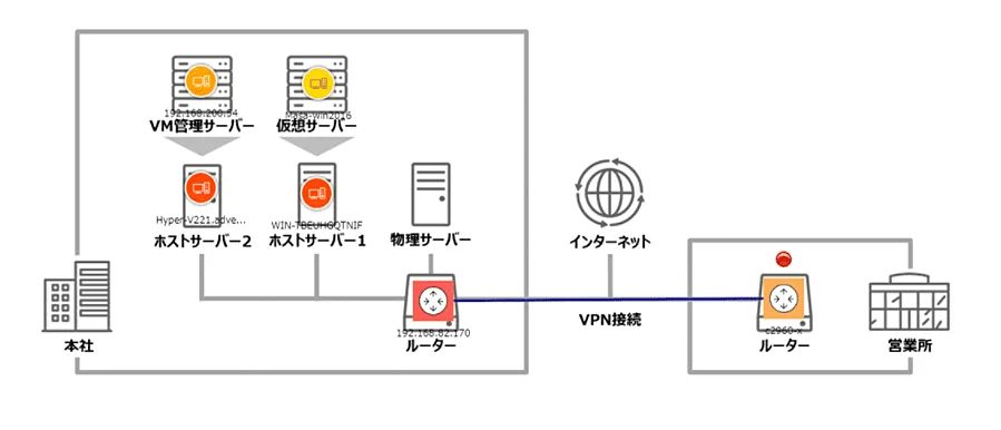 ネットワーク構成を可視化するビジネスビュー