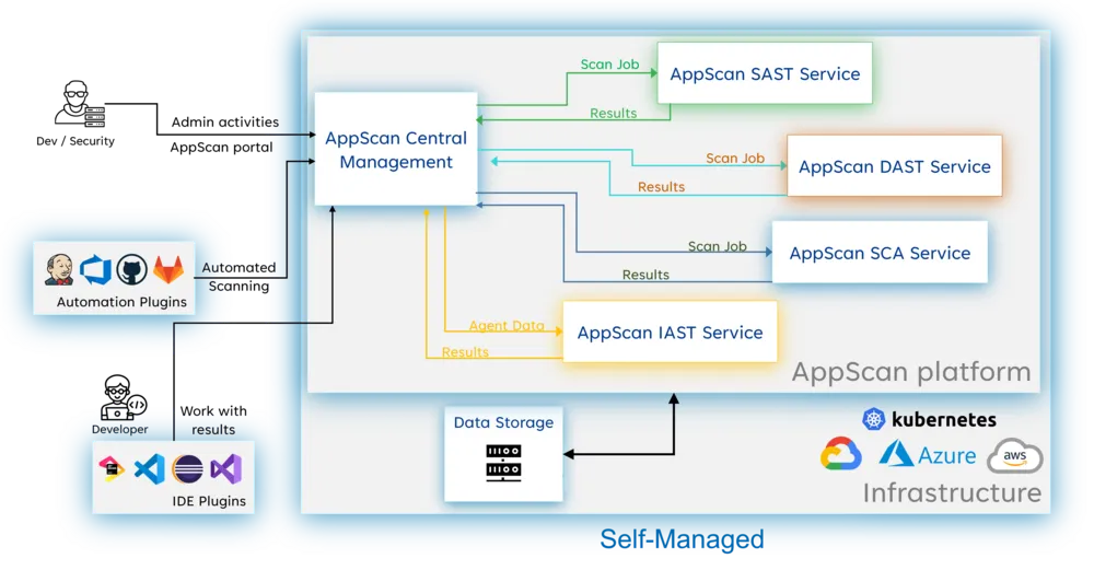 【HCL AppSan 360°】