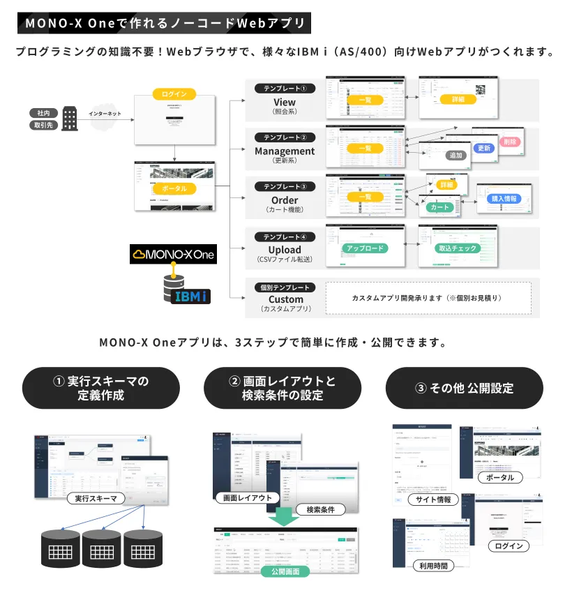 MONO-X Oneとは