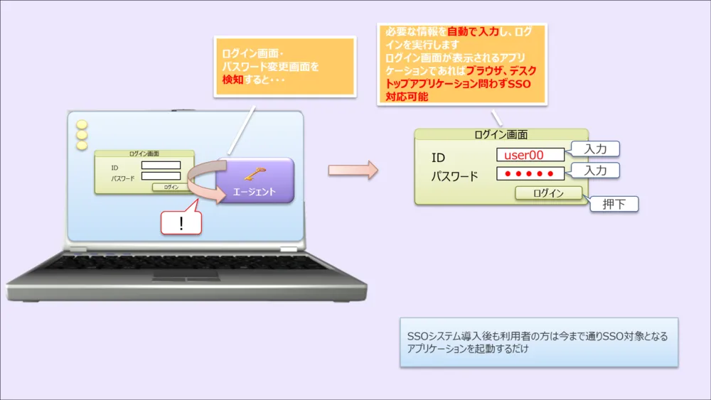 動作概要