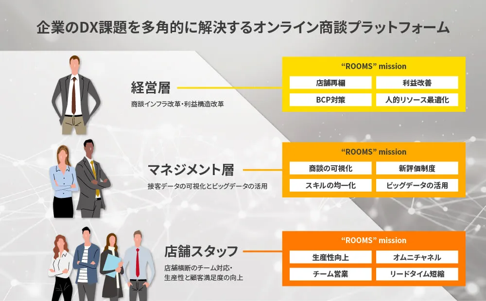 企業のDX課題を多角的に解決