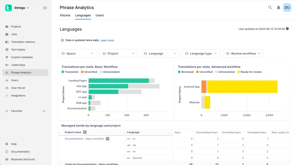 Strings Analytics