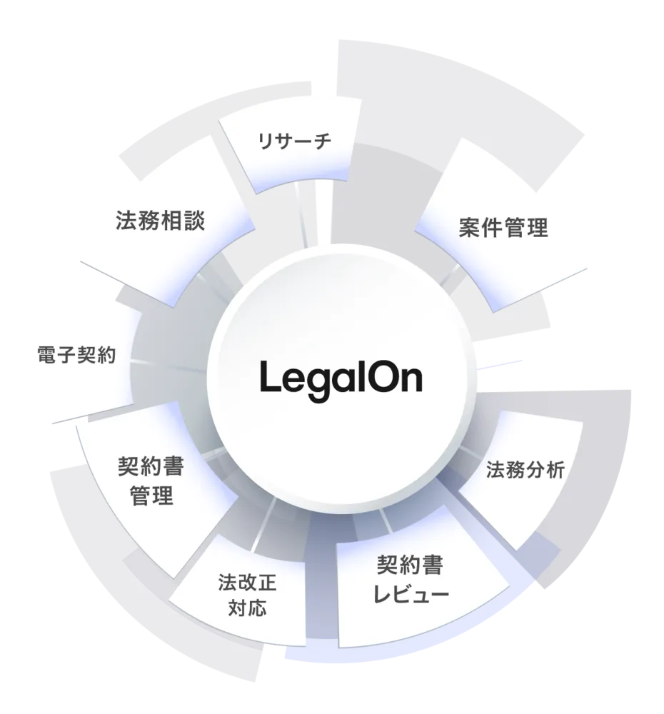 あらゆる法務業務を 最先端のAIテクノロジーで支援