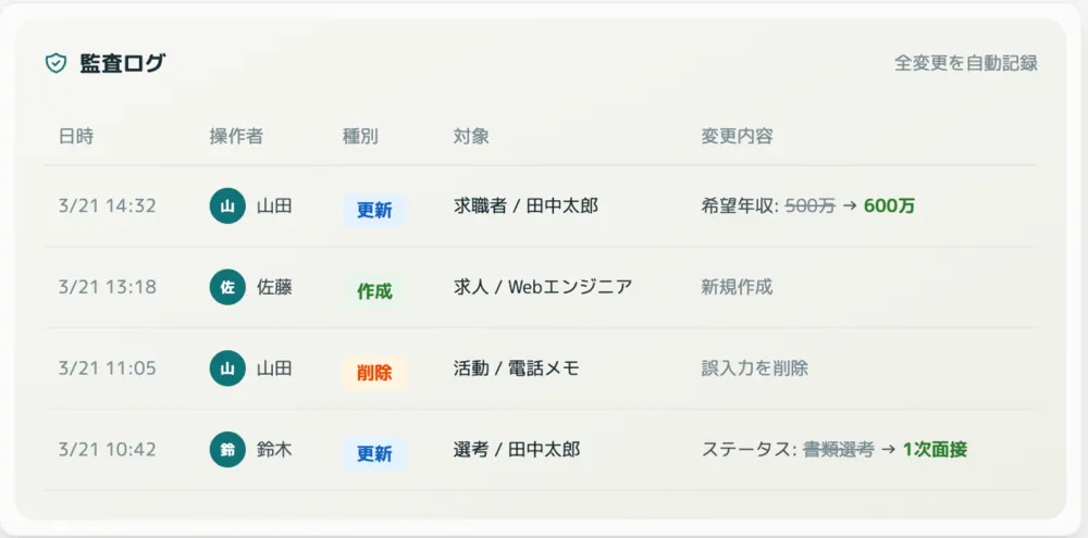 監査ログ