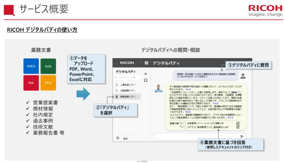 「RICOH デジタルバディ」概要