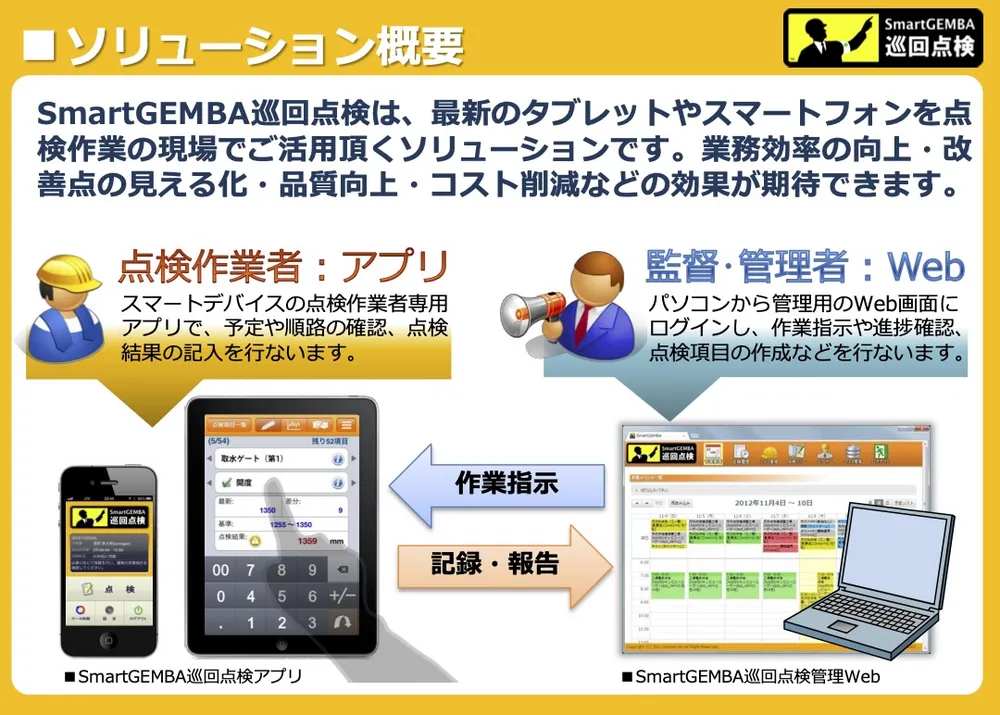 SmartGEMBA巡回点検 概要