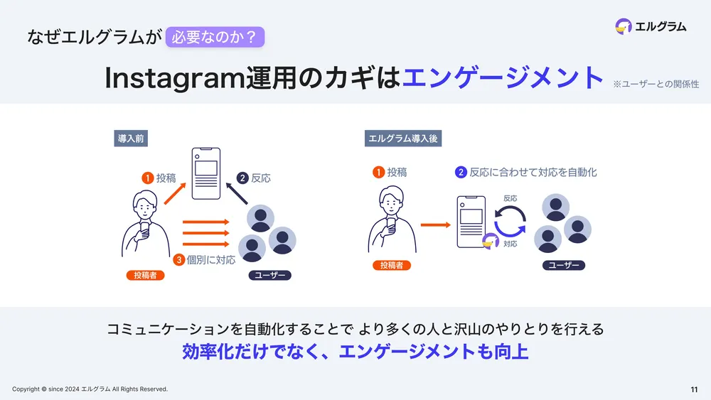 自動対応で効率化＆エンゲージメント向上