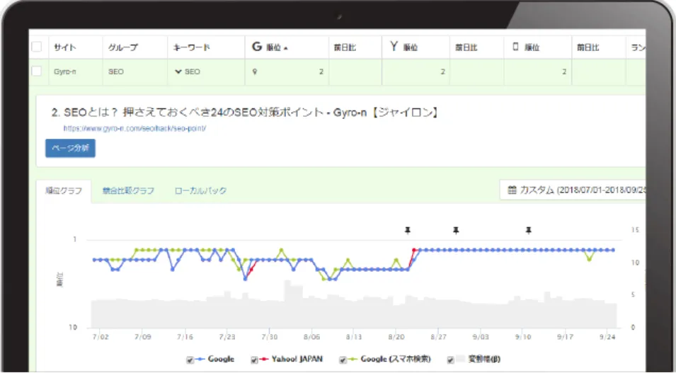 検索キーワード詳細