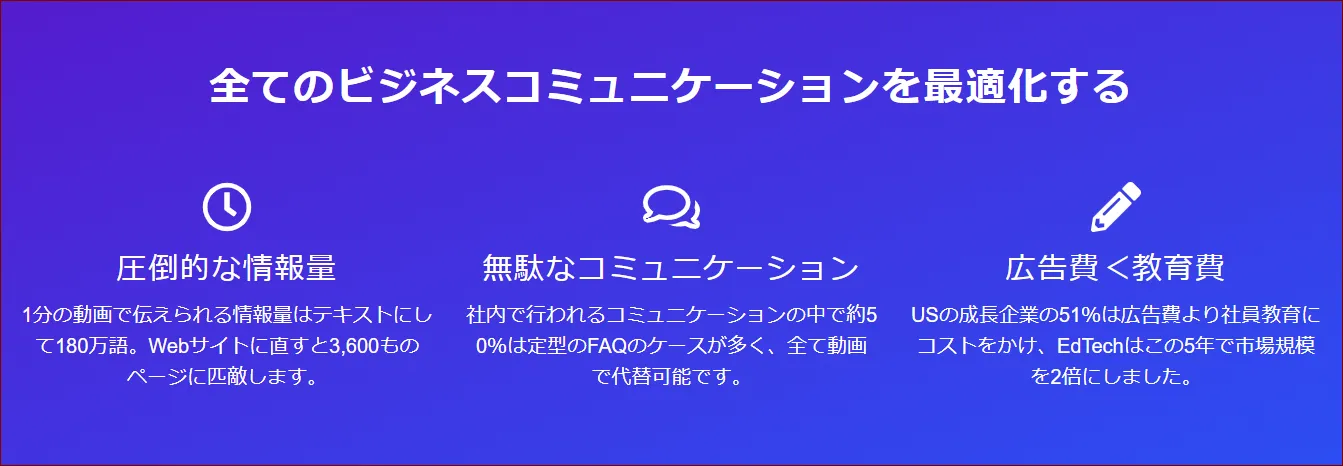 コミニュケーションの最適化