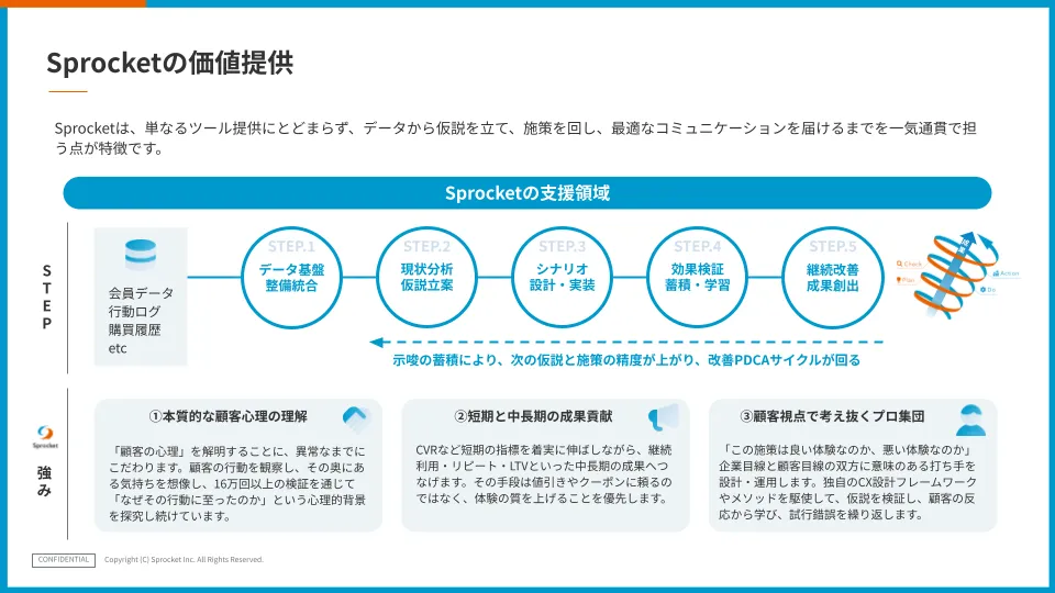 価値提供：データ整備から継続改善までの5ステップ