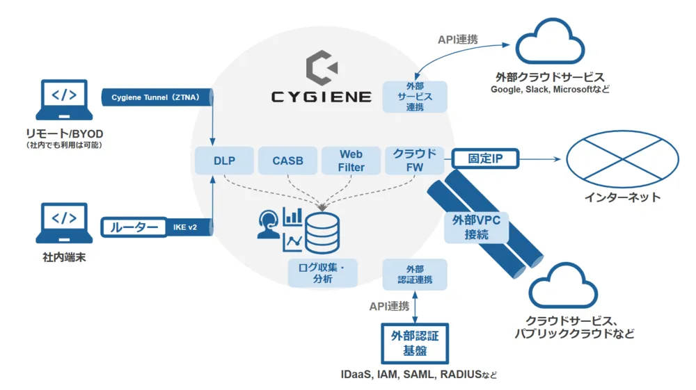 サイバー脅威からの保護＆不要な制約なしに自由とセキュリティを両立