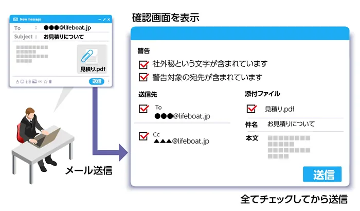 メール送信前の確認画面を表示