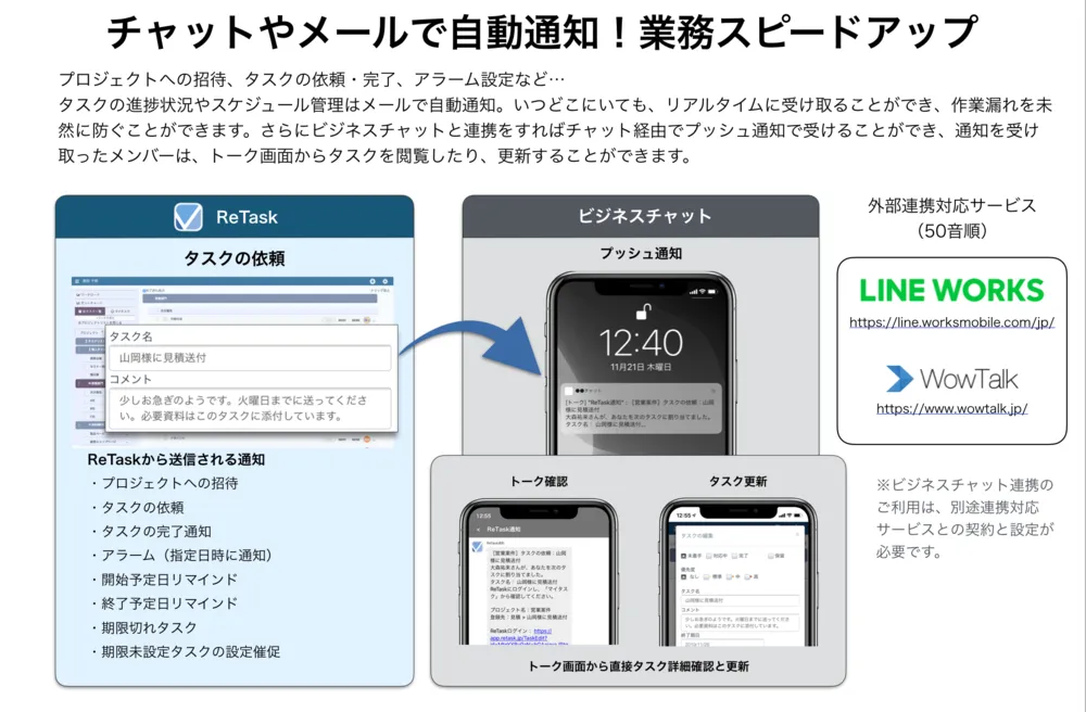 チャットやメールで自動通知！業務スピードアップ