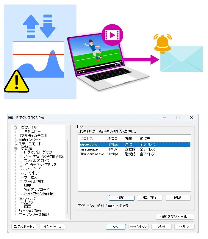 ネットワーク通信量を監視