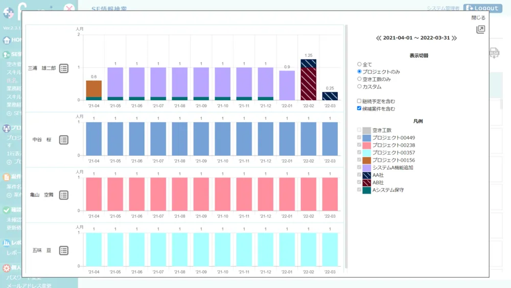 社員の稼働を見える化