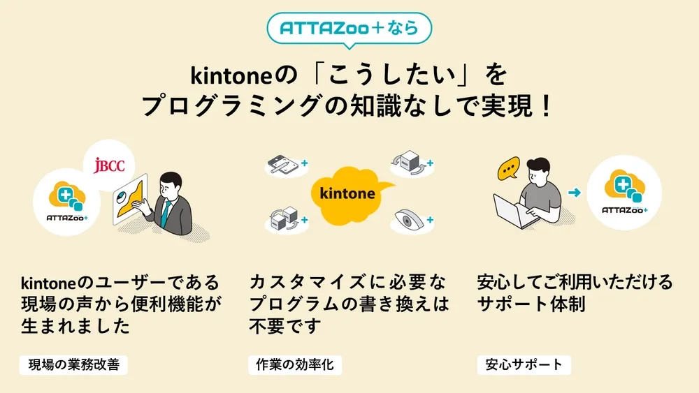 kintoneユーザーのための 便利な機能がここに
