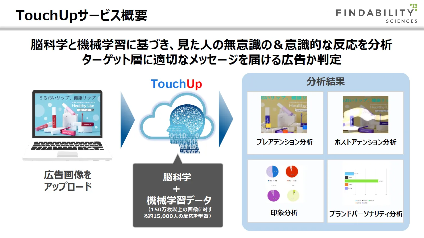 サービス概要