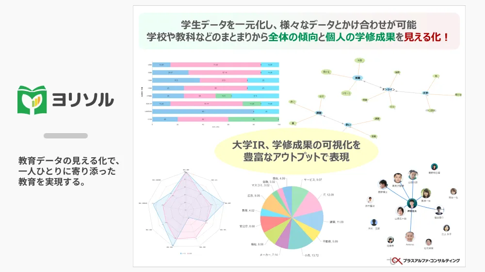 さまざまなアウトプットで教育データの見える化を実現