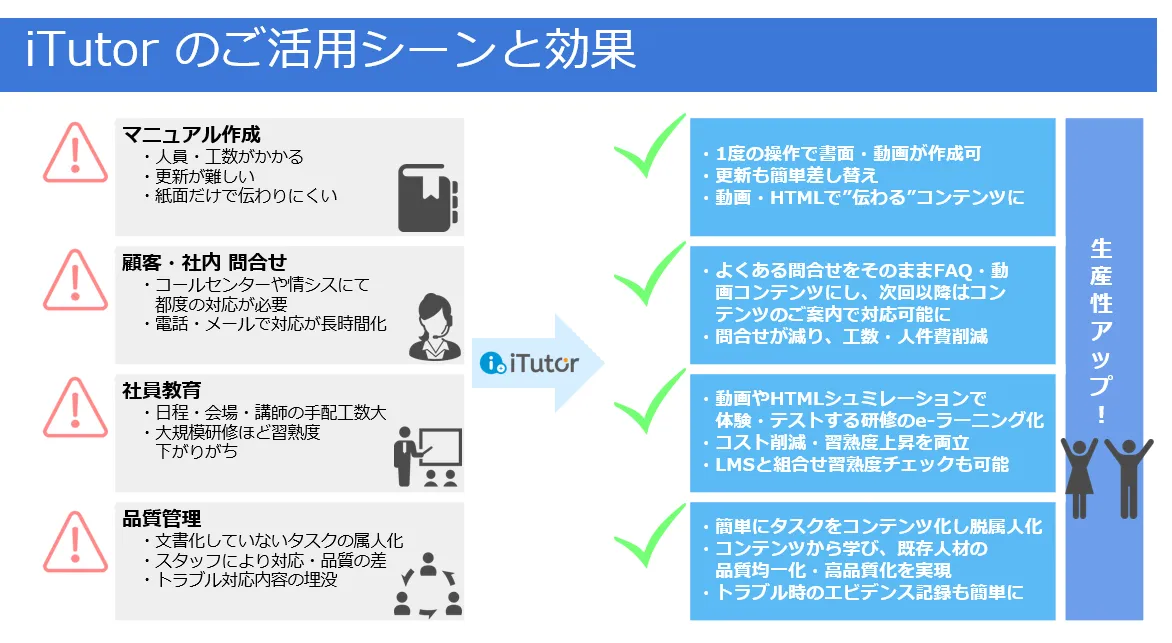 iTutorの活用シーン