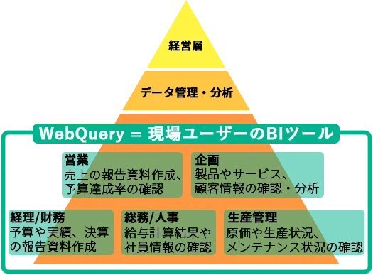 ご活用いただいているユーザー層