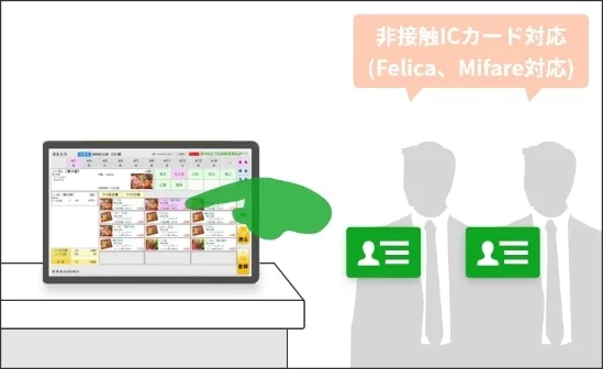 集中端末型の使い方