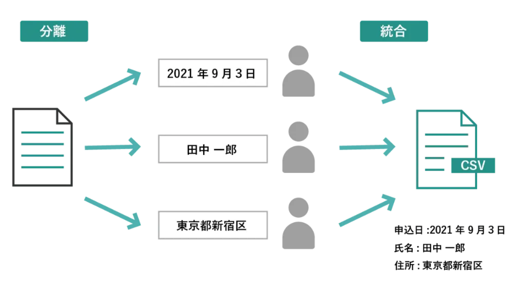 セキュリティ対策