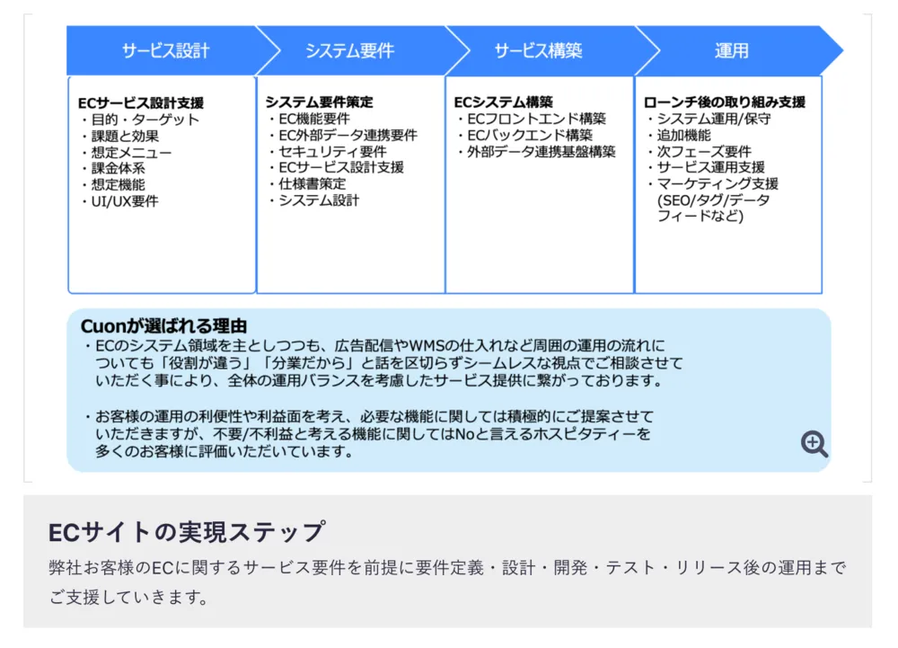 導入・構築の進め方