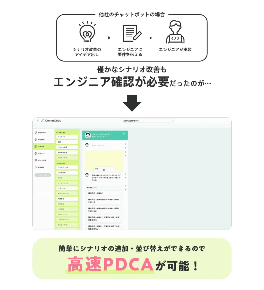 エンジニア不要！マーケ担当者だけでシナリオ改善できます