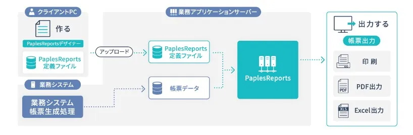 PaplesReportsでできること