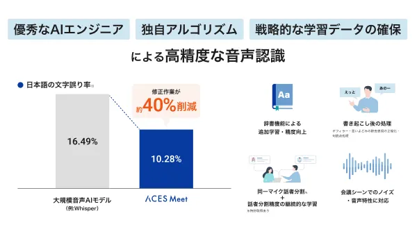 裏付けされた高度な技術力