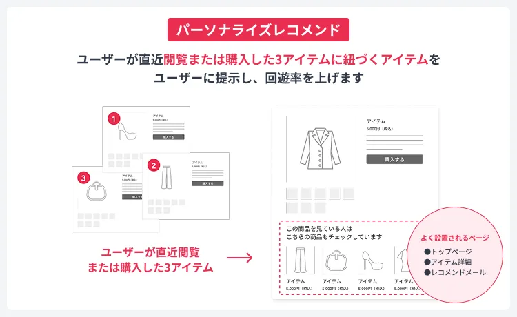 パーソナライズレコメンド