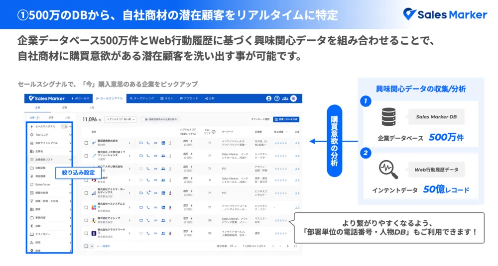自社商材の潜在顧客をリアルタイムに特定
