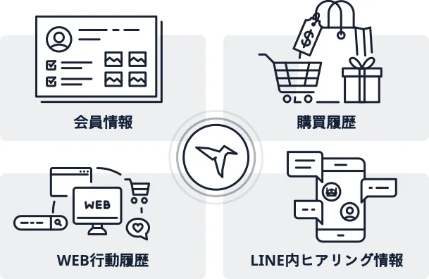 ID連携