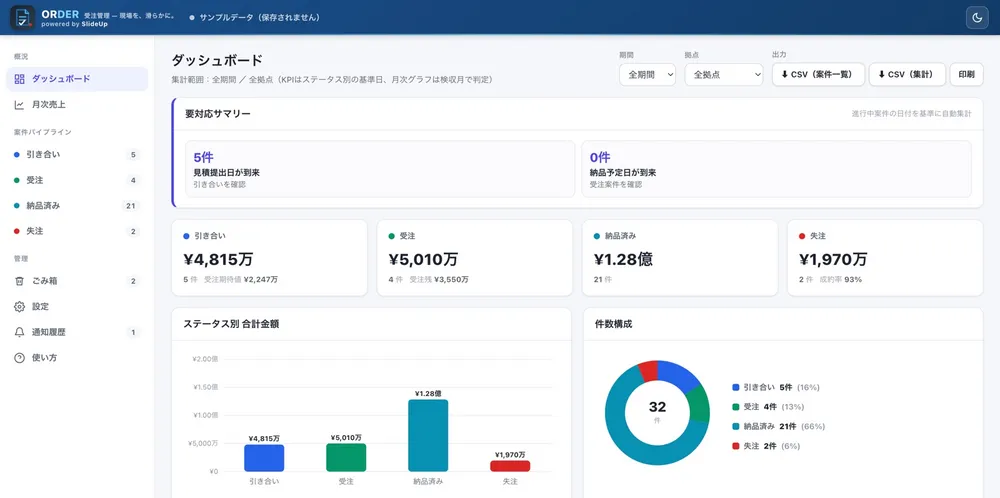 ダッシュボード｜受注残・月次売上を一目で
