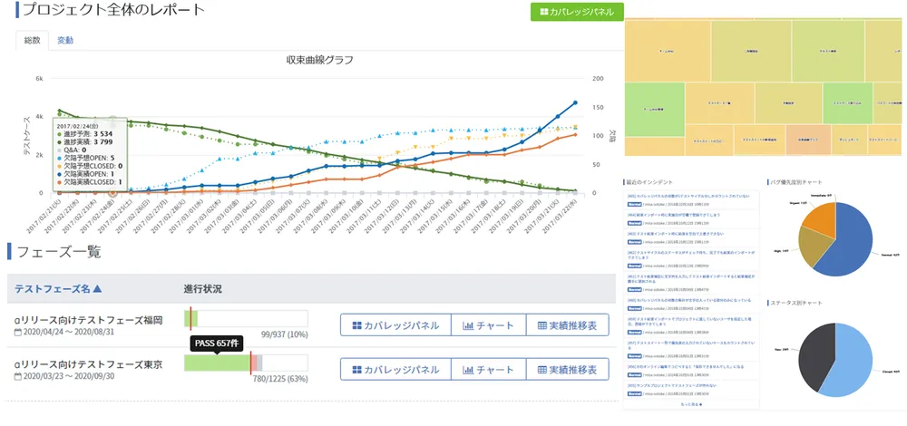 リアルタイムのレポートを自動作成。
