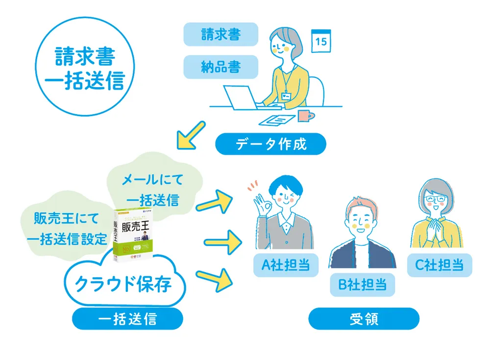 請求書の一括送信でもっと便利に！