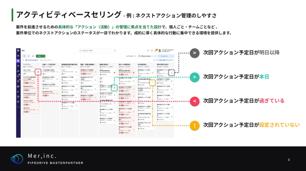 「次にすべきアクション」を明確にし、複雑な顧客接点をコントロール