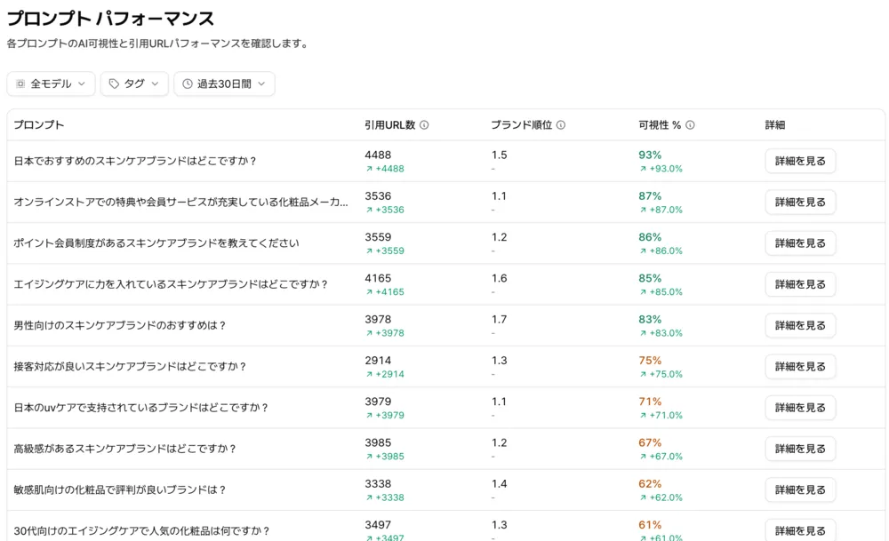 プロンプトモニタリング：注目したい質問の変化を、継続的に追跡
