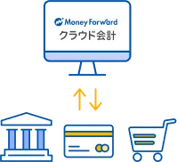 3つの自動化で経理業務の効率化を実現