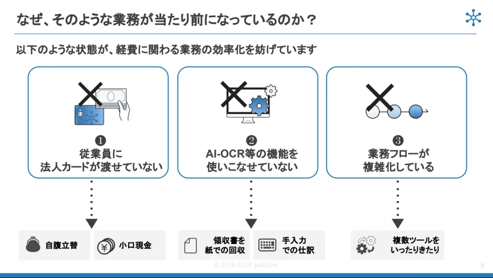 改善すべきポイント
