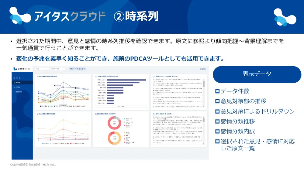 P7　アウトプット画面　②時系列画面