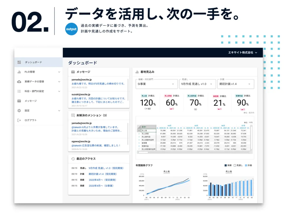 データを活用し、次の一手を。