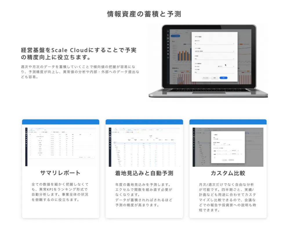 情報資産の蓄積と予測