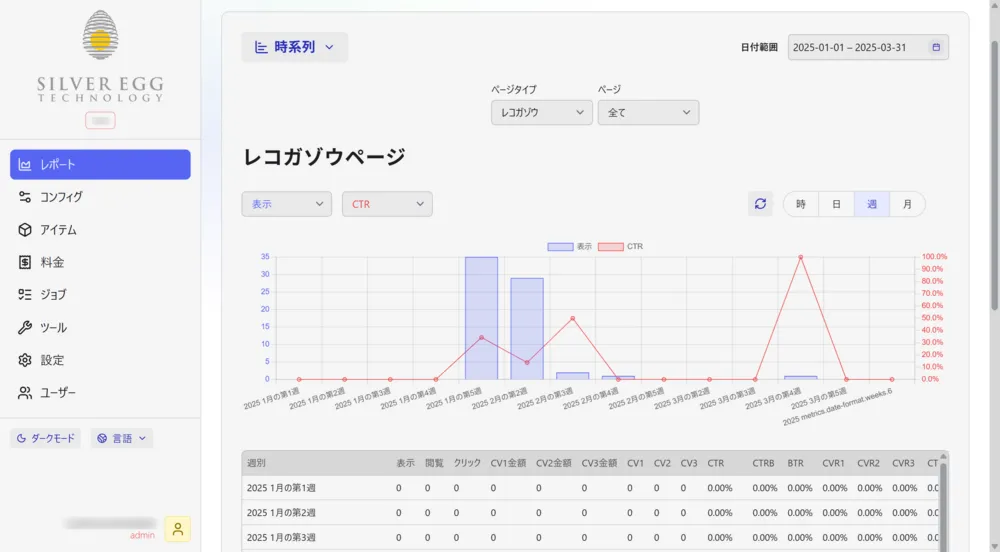 効果測定レポート