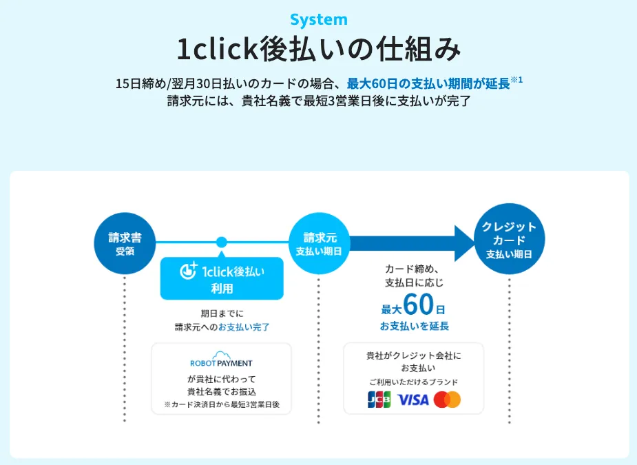 1click後払いの仕組み