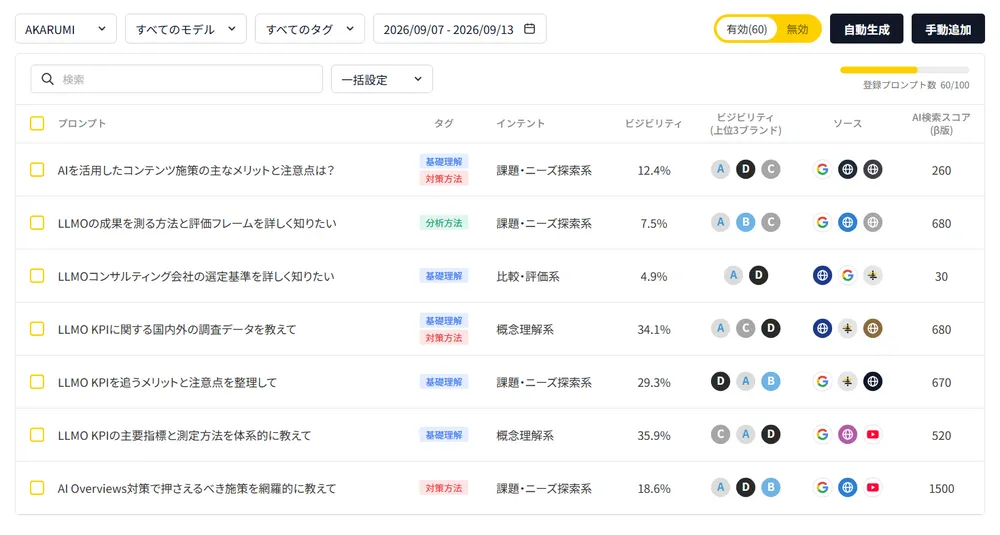 プロンプト管理