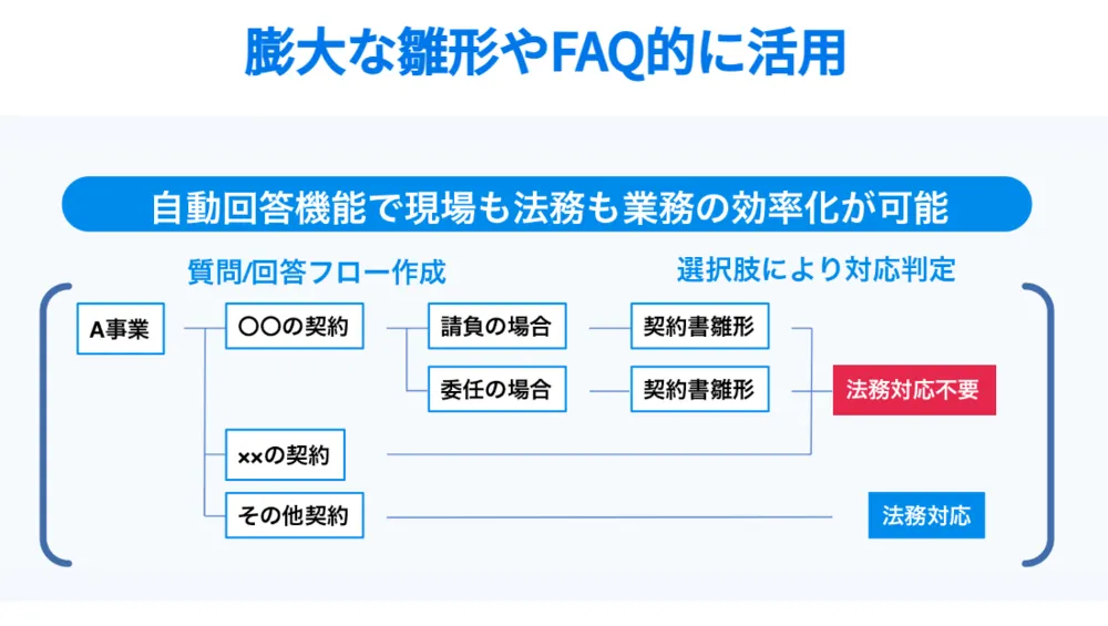 膨大な雛形やFAQ的に活用