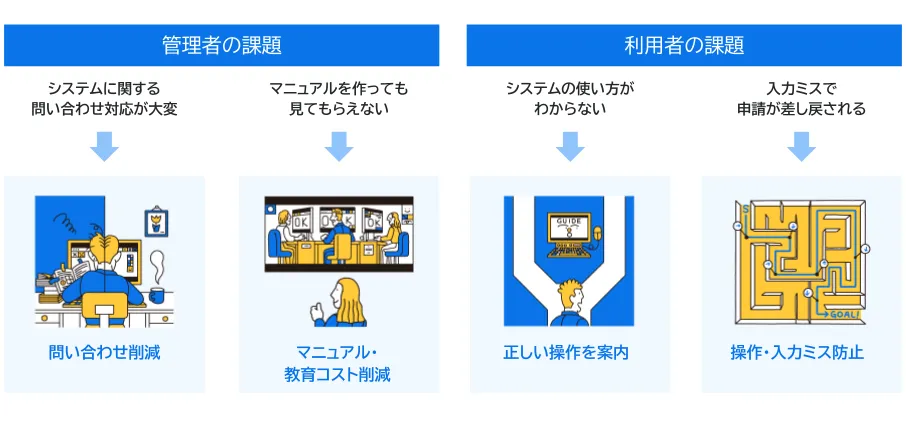 システム管理者・提供者とシステム利用者の双方を支援
