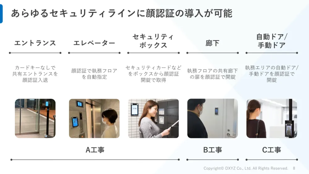 オフィスのあらゆるセキュリティラインに顔認証の導入が可能